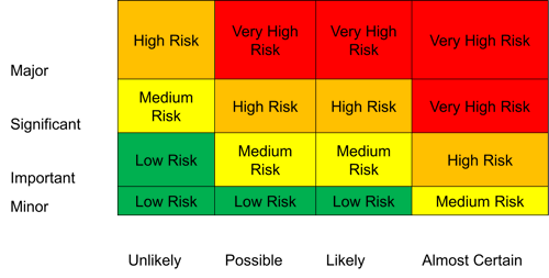Risk table table